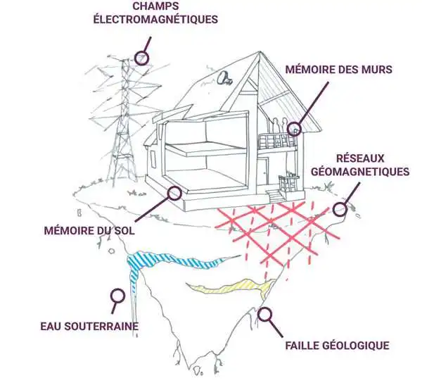 plan des pollution 1 1